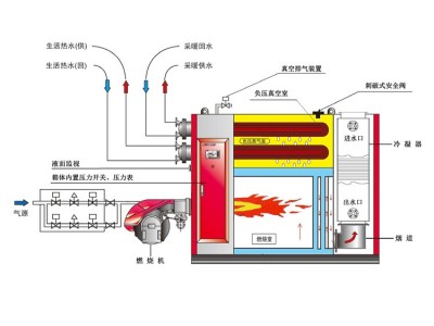 燃气真空热水锅炉ZK-WNS0.12图2