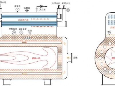 ZKW真空热水锅炉图2